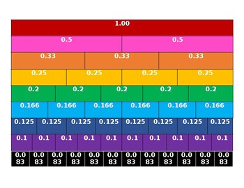 Preview of Decimal and Fraction Cubes