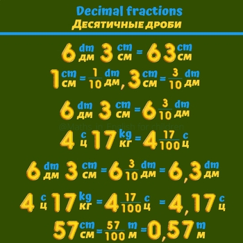 Preview of Decimal fractions