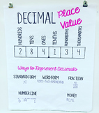 Decimals Anchor Chart