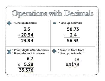 Decimals Anchor Chart Operations By Resources For Resource With Britta