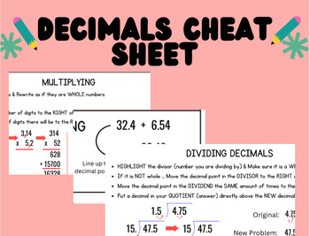 Preview of Decimals Cheat Sheet