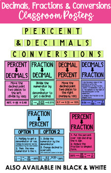 Preview of Decimals, Fractions & Conversions | Informative and Detailed Classroom Posters