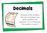 Decimals, Fractions & Percentages Information Poster Set