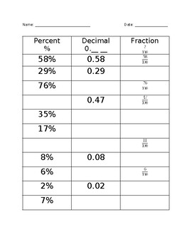 Preview of Decimals, Fractions, Percents Conversion Worksheet