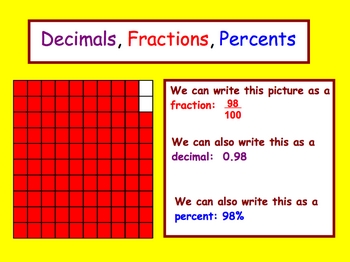 Preview of Decimals, Fractions, Percents Conversions Smartboard Math Lesson