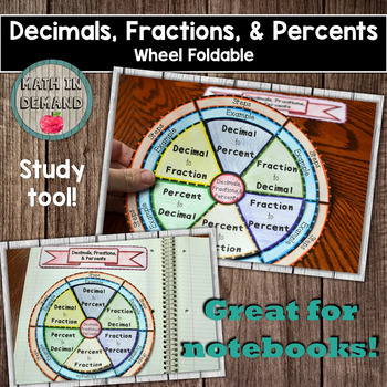 Preview of Decimals, Fractions, and Percents Wheel Foldable