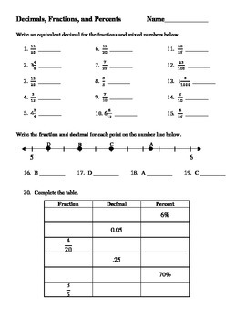 Decimals, Fractions, and Percents Worksheet by Amber ...