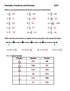 Decimals, Fractions, and Percents Worksheet by Amber Mealey | TpT
