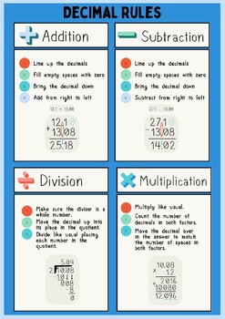 Preview of Decimals Operations Rules Math Classroom Poster and Activity sheet
