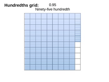 Preview of Decimals - Representing the Value of a Decimal with Grids