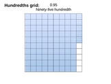 Decimals - Representing the Value of a Decimal with Grids