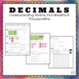 Decimals - Understanding Tenths, Hundredths & Thousandths 
