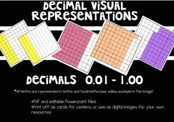 Preview of Decimals: Visual Representation Cards / Graphics