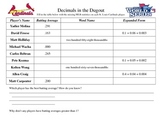 Decimals in the Dugout - Baseball batting averages