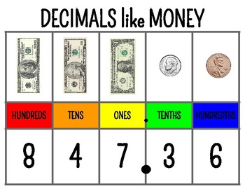 Preview of Decimals like Money Place Value Poster