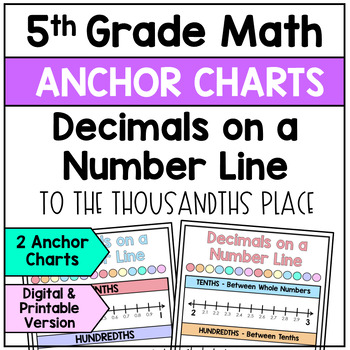 Preview of Decimals on a Number Line - Anchor Charts