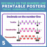 Decimals on a Number Line | A Printable Poster For Your Classroom