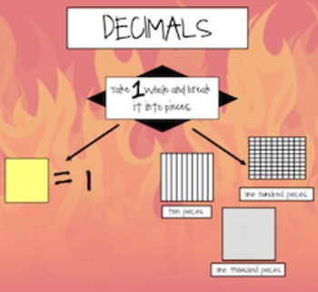 Preview of Decimals to the Thousandths