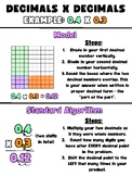 Decimals x Decimals Poster