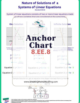 Preview of Anchor Chart 8.EE.8 - Nature of Solutions Linear Equations