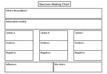 Decision Making Chart Graphic Organizer