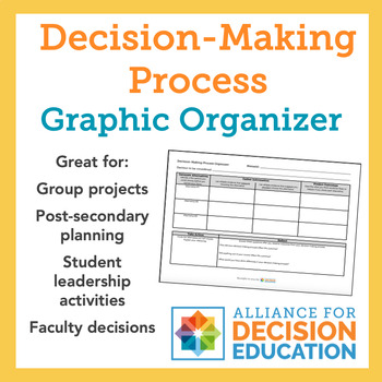 Preview of Decision-Making Process Graphic Organizer