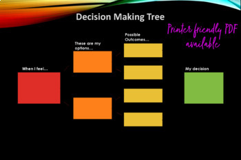 Preview of Decision Making Tree for Mental Health