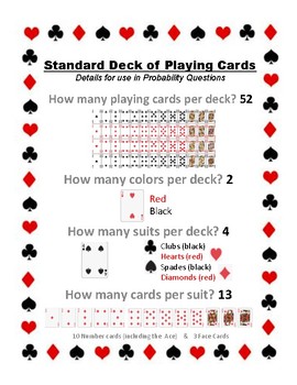 Deck of Playing Cards info, Journal Insert for Probability Questions