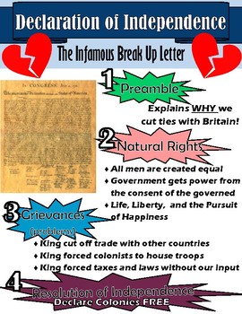 Declaration of Independence Anchor Chart by Daphne Darby | TpT