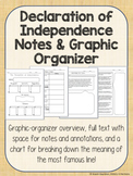 Declaration of Independence Annotating / Notes  Graphic Organizer