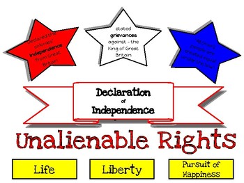 Preview of Declaration of Independence Infographic