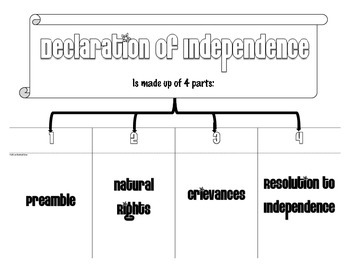 Preview of Declaration of Independence - Its 4 Components