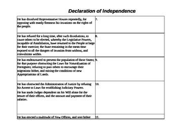 Declaration Of Independence Modern Day Translation By Room115 Tpt