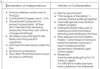 confederation declaration