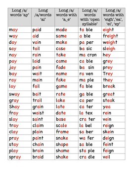 Preview of Decodable Long /a/ Word List (Sorted)