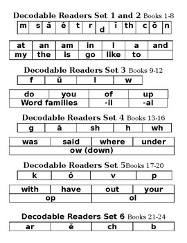 Preview of Decodable Reader Word List