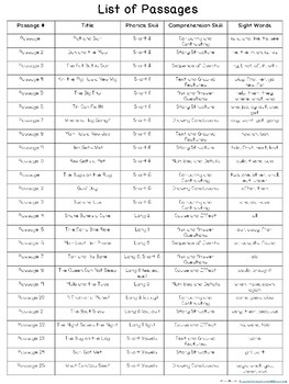 Decodable Reading Comprehension Passages by Enchanting Resources