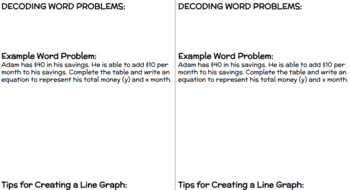 Decoding Linear Word Problems Notes Y Mx B By Beth Bauman Tpt