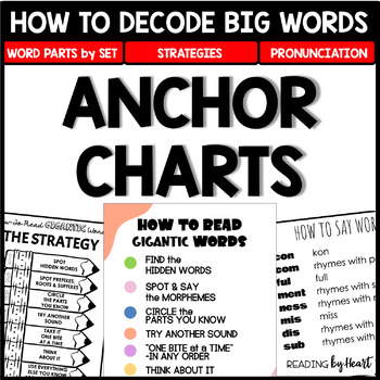 Multisyllabic words anchor chart | TPT
