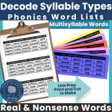 Decoding Multisyllabic Words Syllable Types (real & nonsen