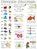 Decoding Strategies for Reading Poster