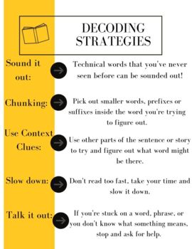 Decoding Strategies Anchor Chart by Kelsey McLauren  TPT