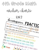 Decompose Fractions | Anchor Chart | Area Model | Standard