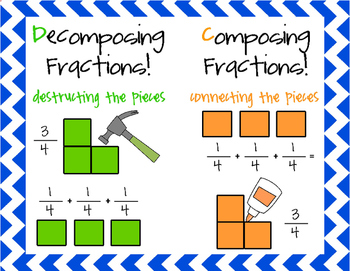 Decomposing & Composing Fractions Poster! by Ashley Ann Activities