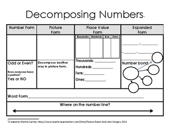 Preview of Decomposing Numbers in Different Ways Graphic Organizer