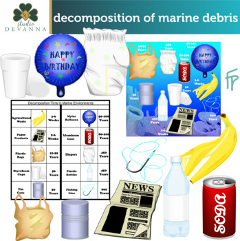 Preview of Decomposition Time Of Marine Debris Clip Art