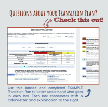 Preview of Deconstructed Transition Plan with Examples