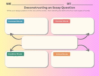 deconstructing an essay question