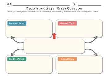 deconstructing an essay question