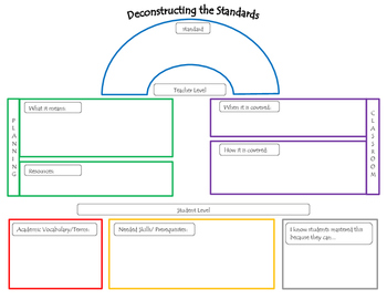 Preview of Deconstructing the Standards Graphic Organizer